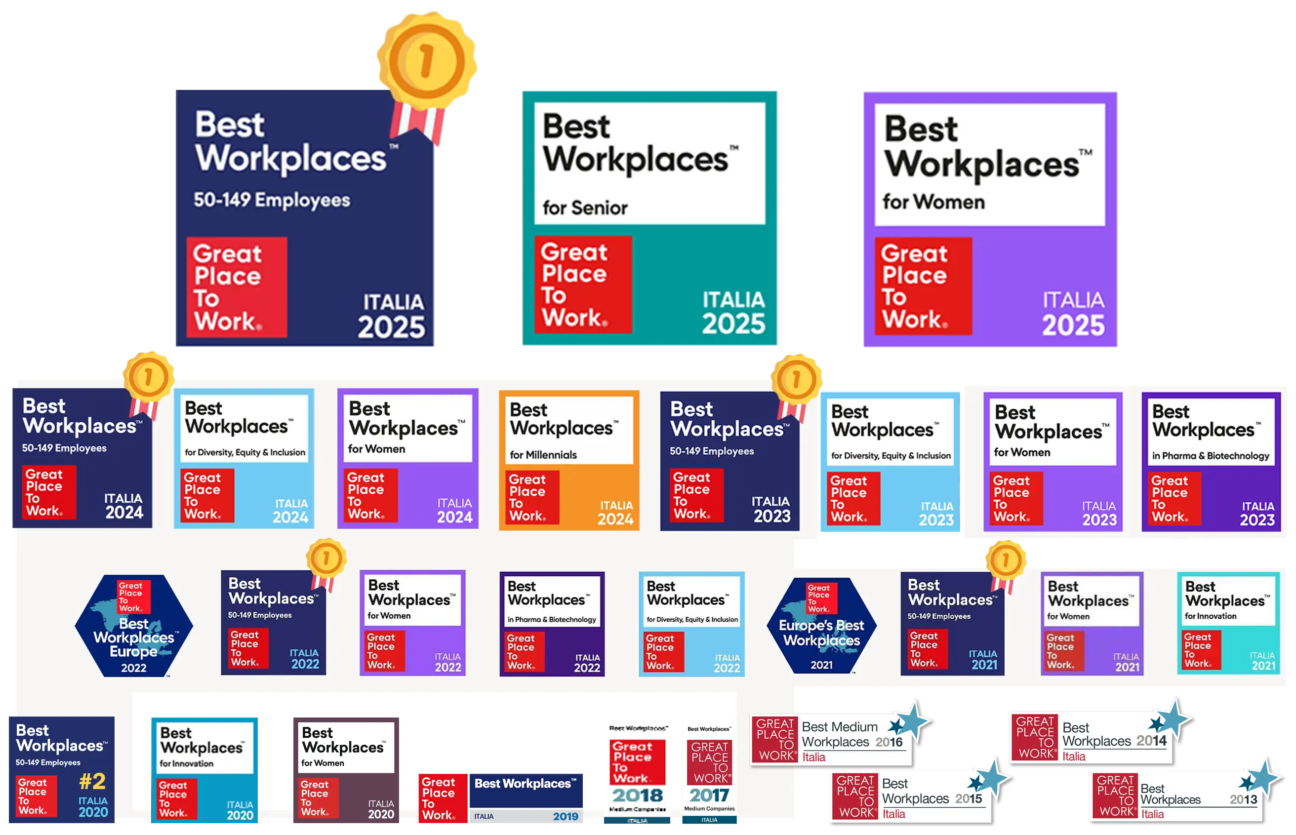 Riconoscimenti Biogen Italia